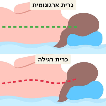 NeckRest - כרית שינה עם תמיכה כפולה
